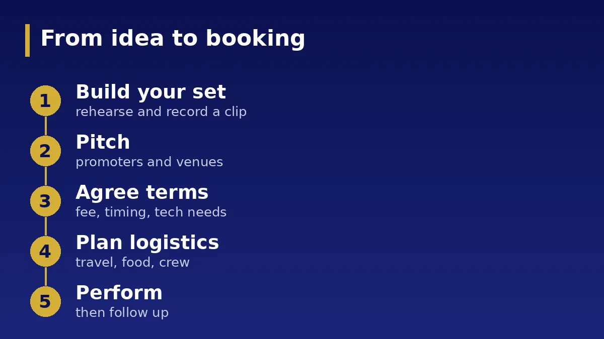 From idea to booking: Five steps to a booked show