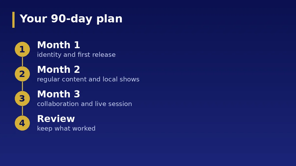 Your 90-day plan: A simple 90-day starter plan